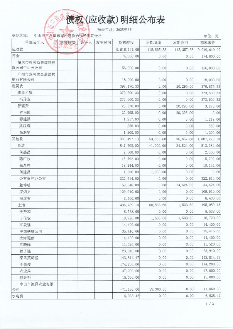 东南村2025年3月财务公开_09.jpg