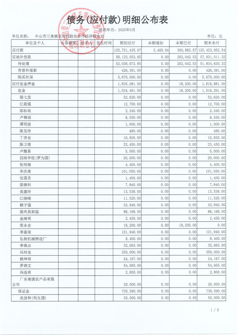 东南村2025年3月财务公开_12.jpg