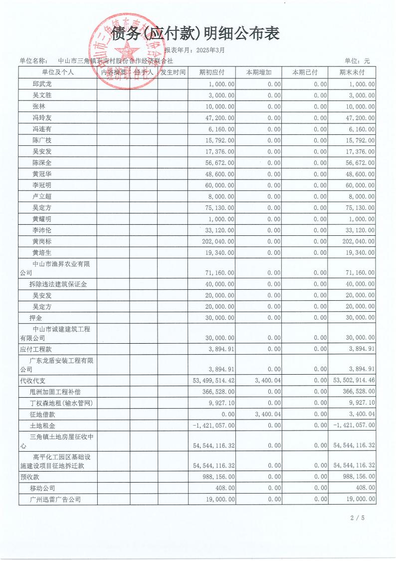 东南村2025年3月财务公开_13.jpg