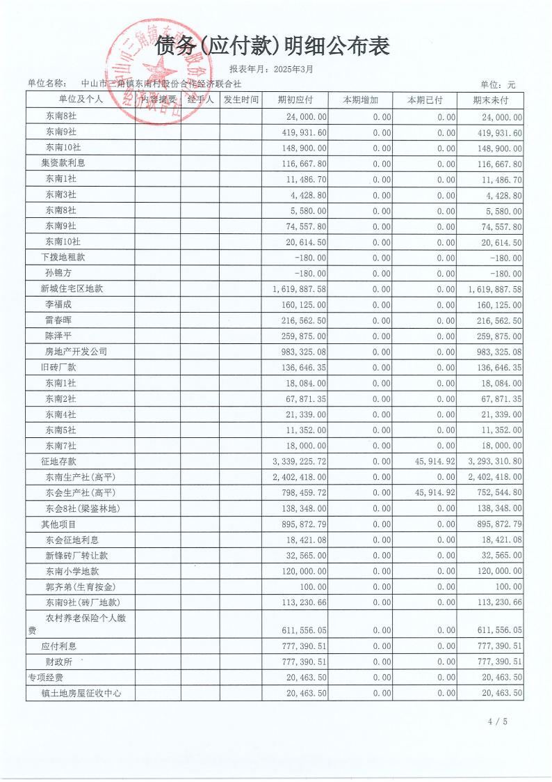 东南村2025年3月财务公开_15.jpg