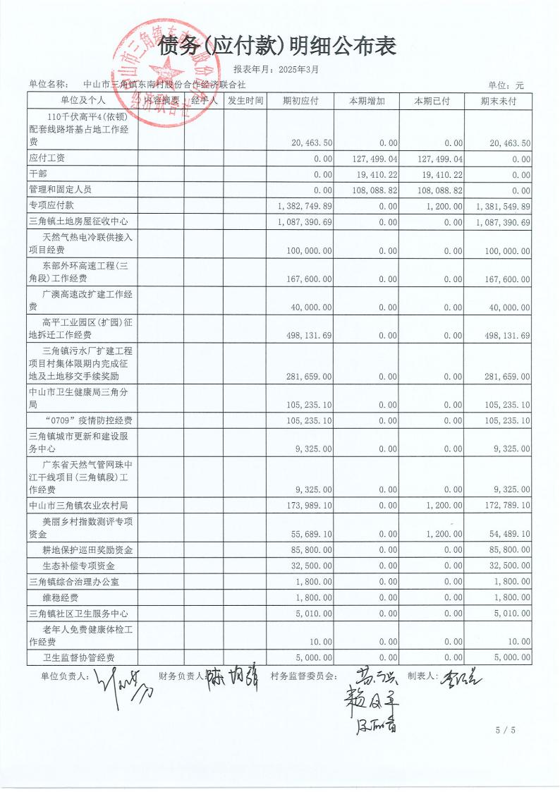 东南村2025年3月财务公开_16.jpg