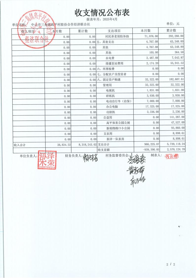 高平村2025年4月财务公开_03.jpg