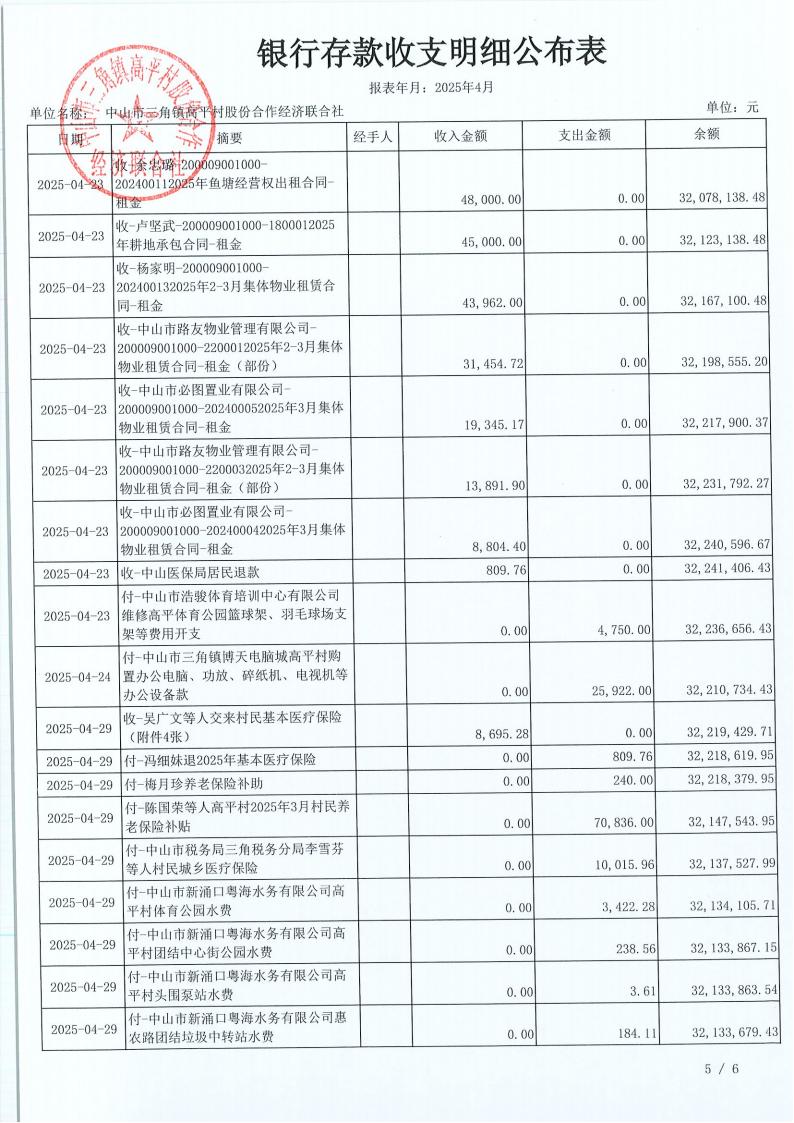 高平村2025年4月财务公开_08.jpg