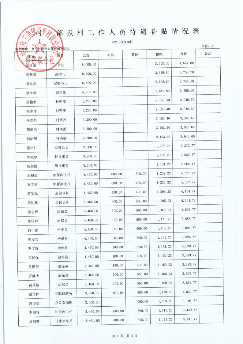 高平村2025年4月财务公开_10.jpg
