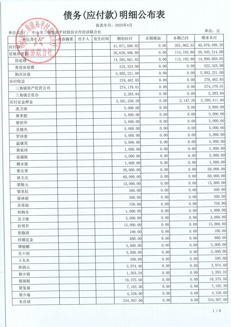 高平村2025年4月财务公开_17.jpg