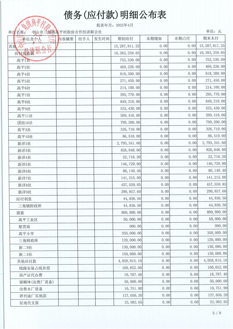 高平村2025年4月财务公开_21.jpg