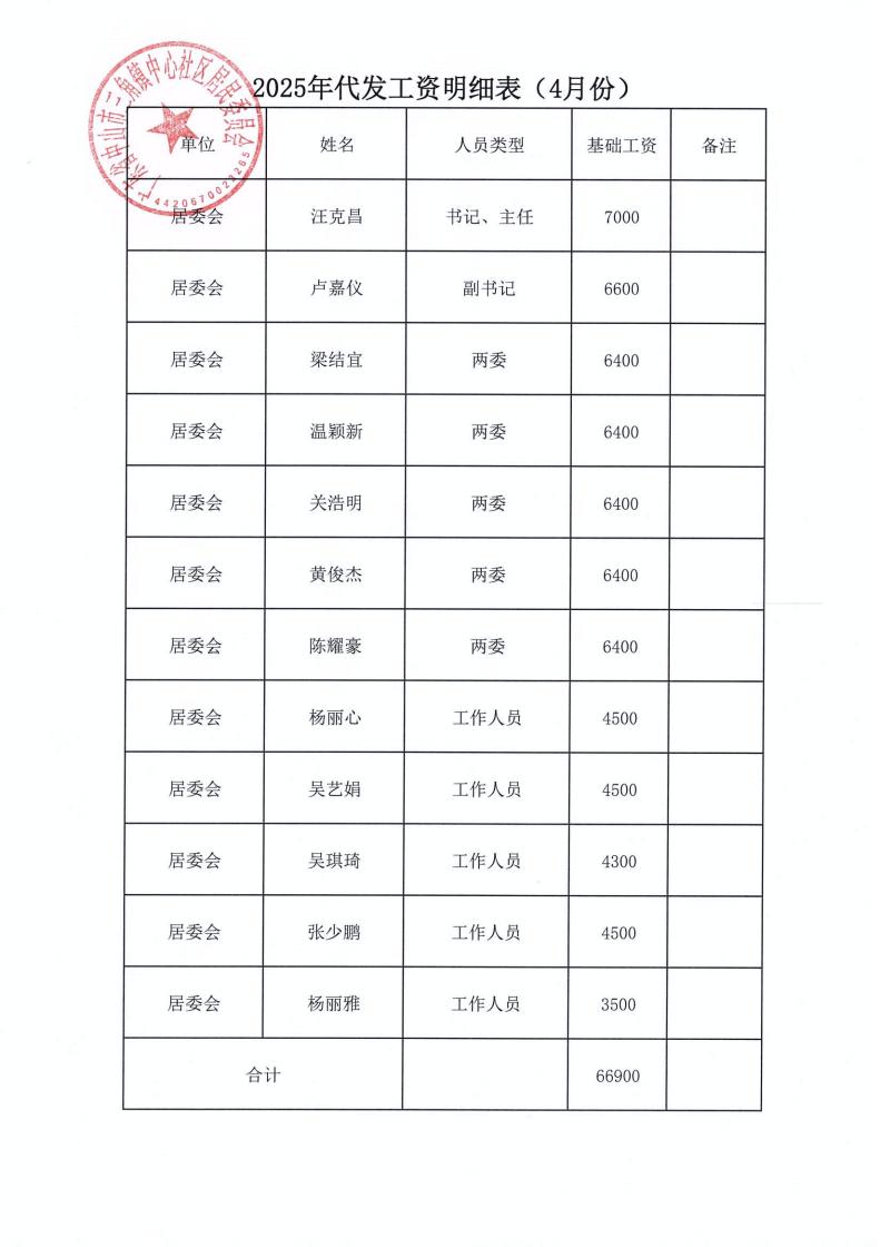 中心社区2025年4月财务公开_07.jpg
