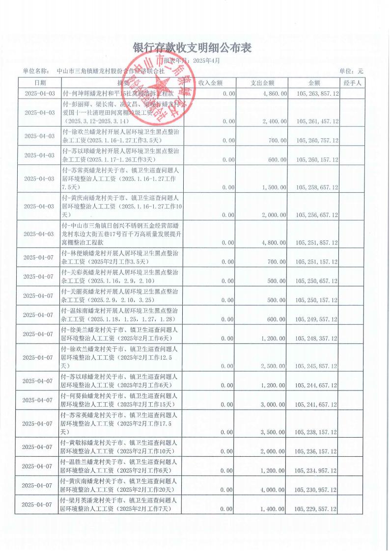 蟠龙村2025年4月份财务公开_03.jpg