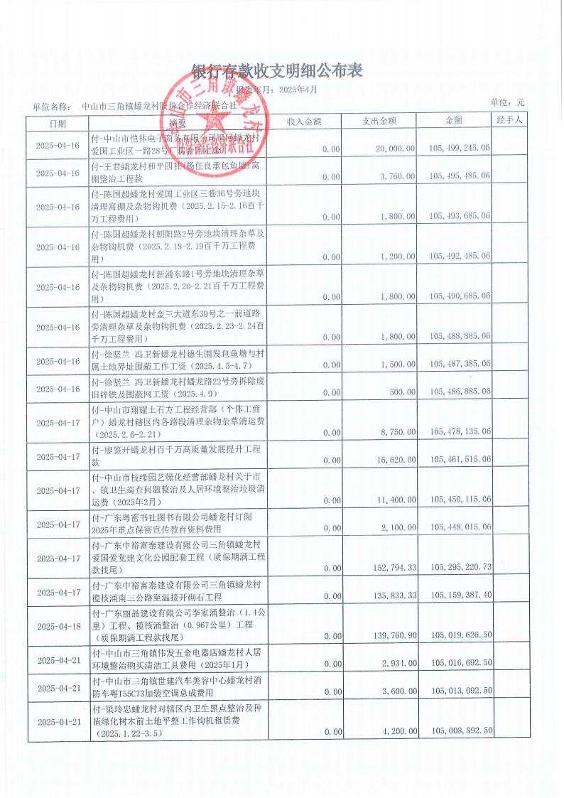 蟠龙村2025年4月份财务公开_05.jpg
