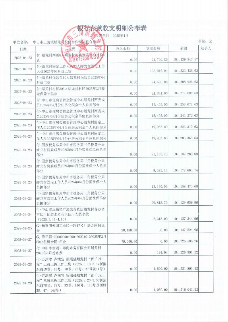 蟠龙村2025年4月份财务公开_08.jpg