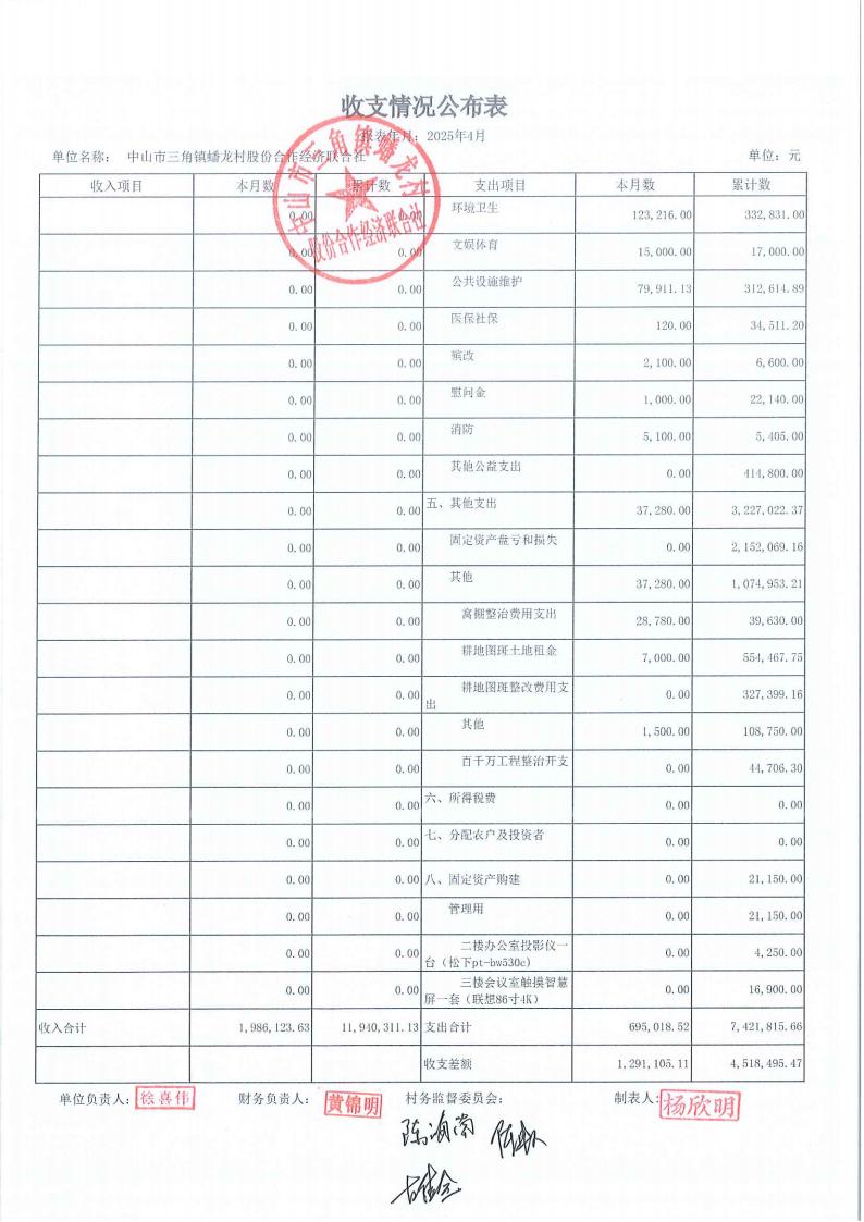 蟠龙村2025年4月份财务公开_11.jpg