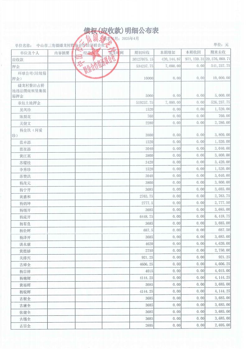 蟠龙村2025年4月份财务公开_12.jpg