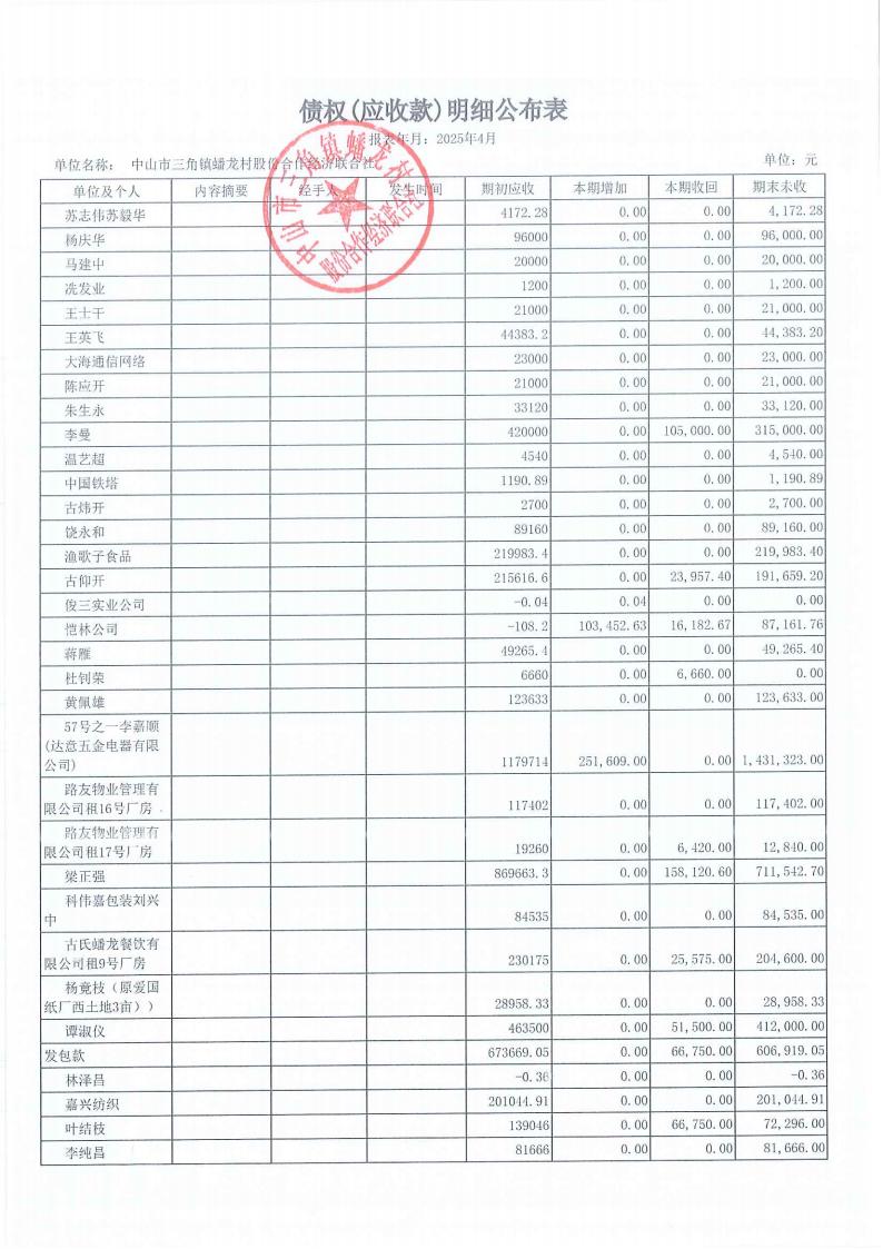 蟠龙村2025年4月份财务公开_14.jpg