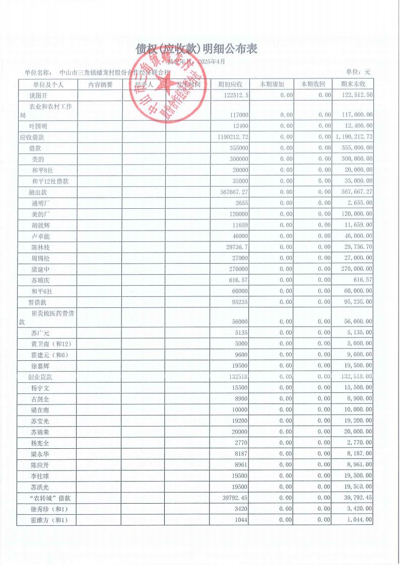 蟠龙村2025年4月份财务公开_15.jpg