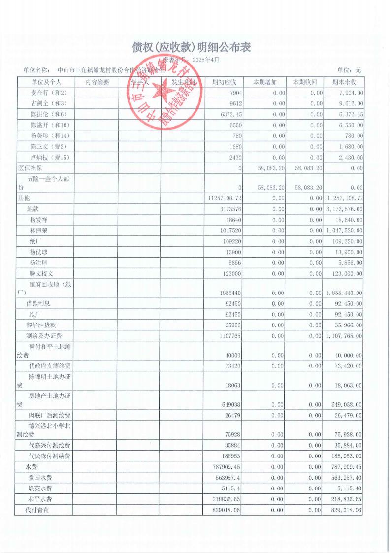 蟠龙村2025年4月份财务公开_16.jpg