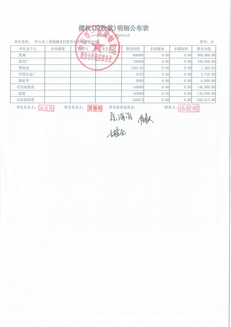 蟠龙村2025年4月份财务公开_18.jpg