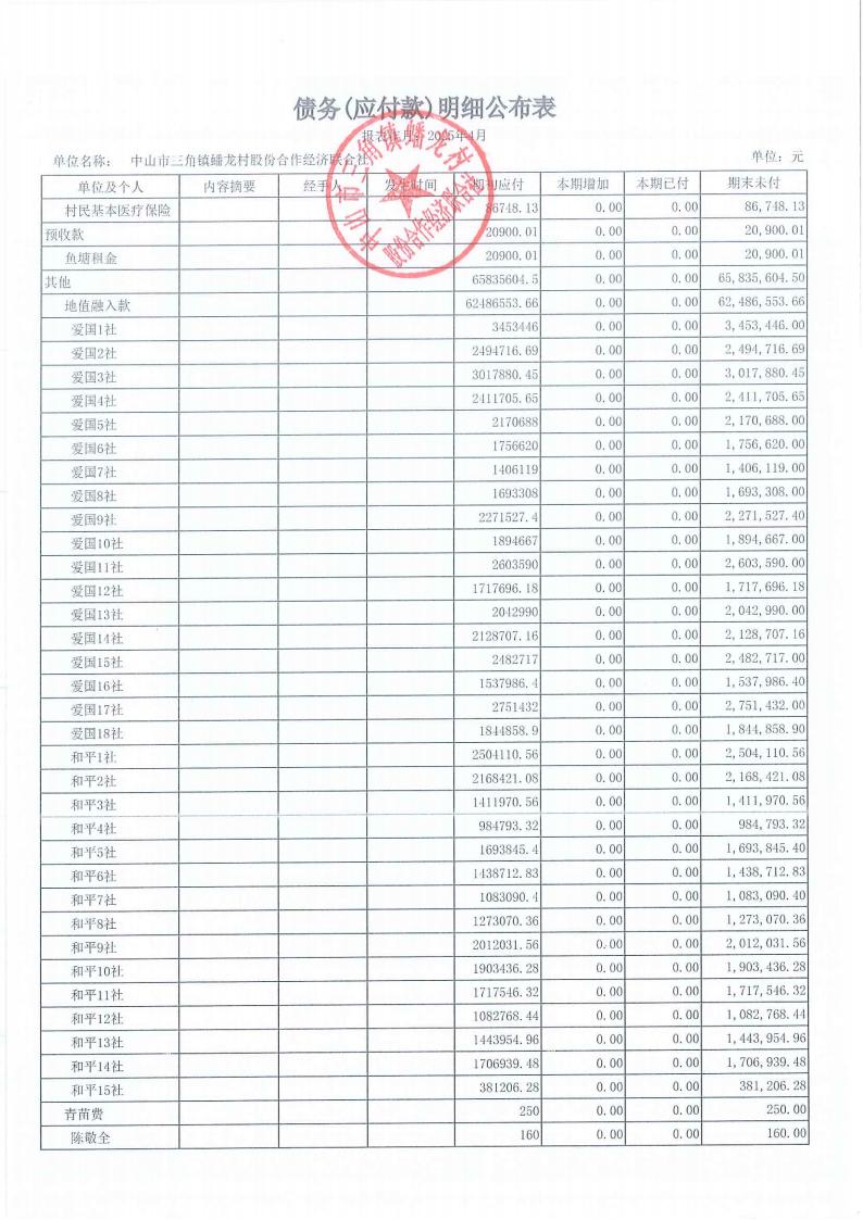 蟠龙村2025年4月份财务公开_22.jpg
