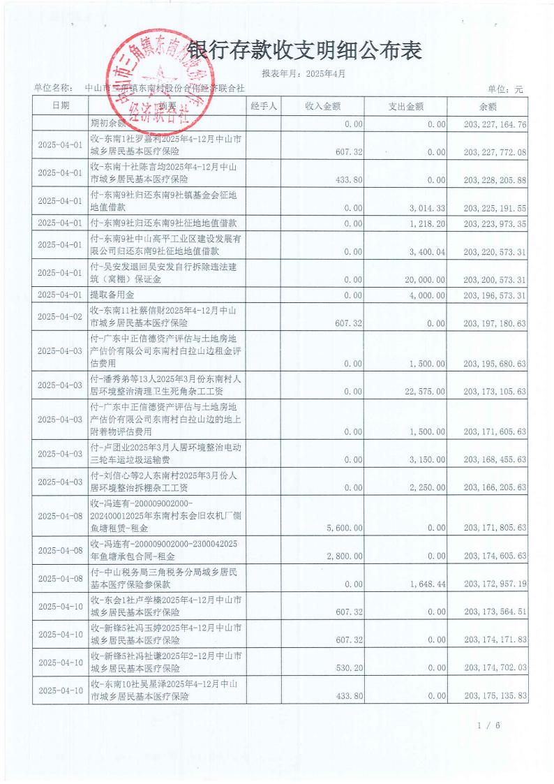 东南村2025年4月财务公开_02.jpg