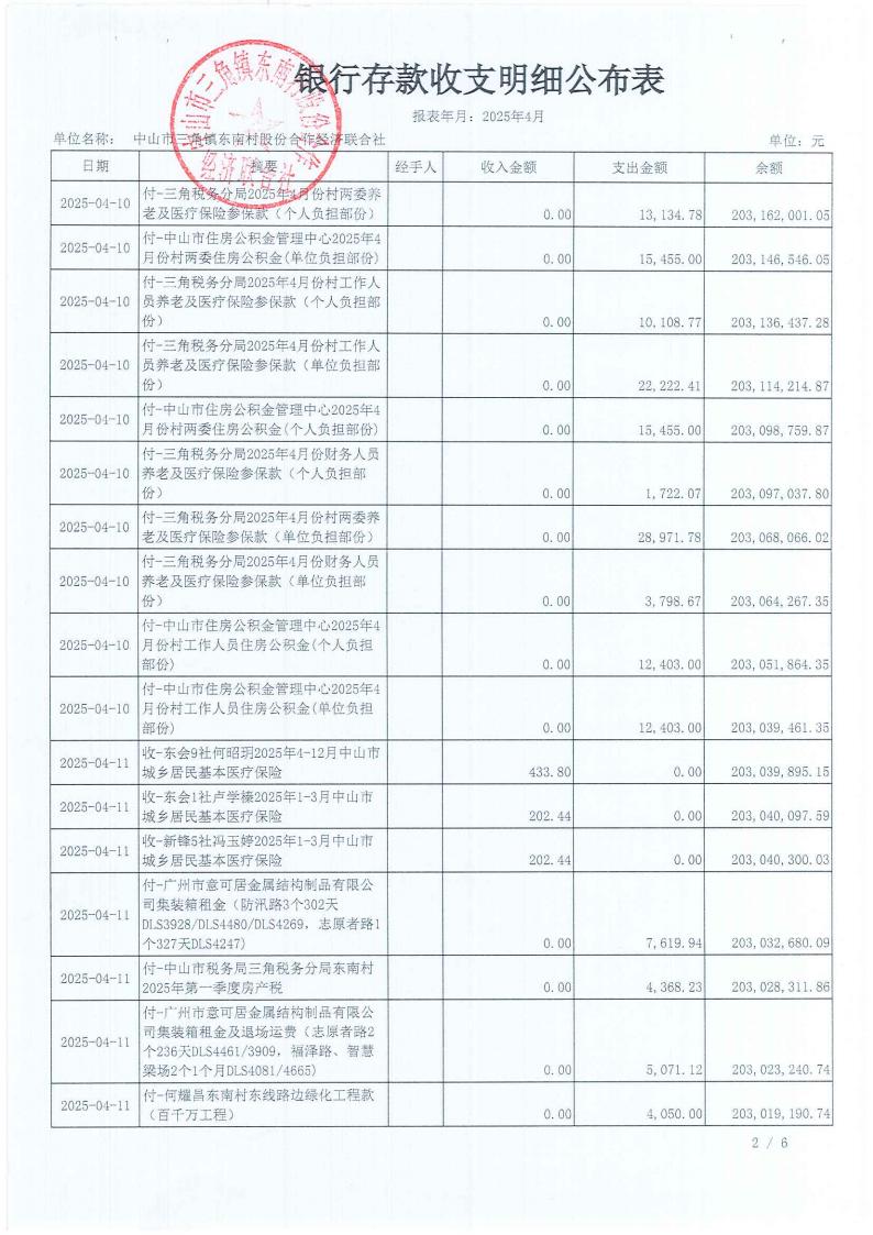 东南村2025年4月财务公开_03.jpg