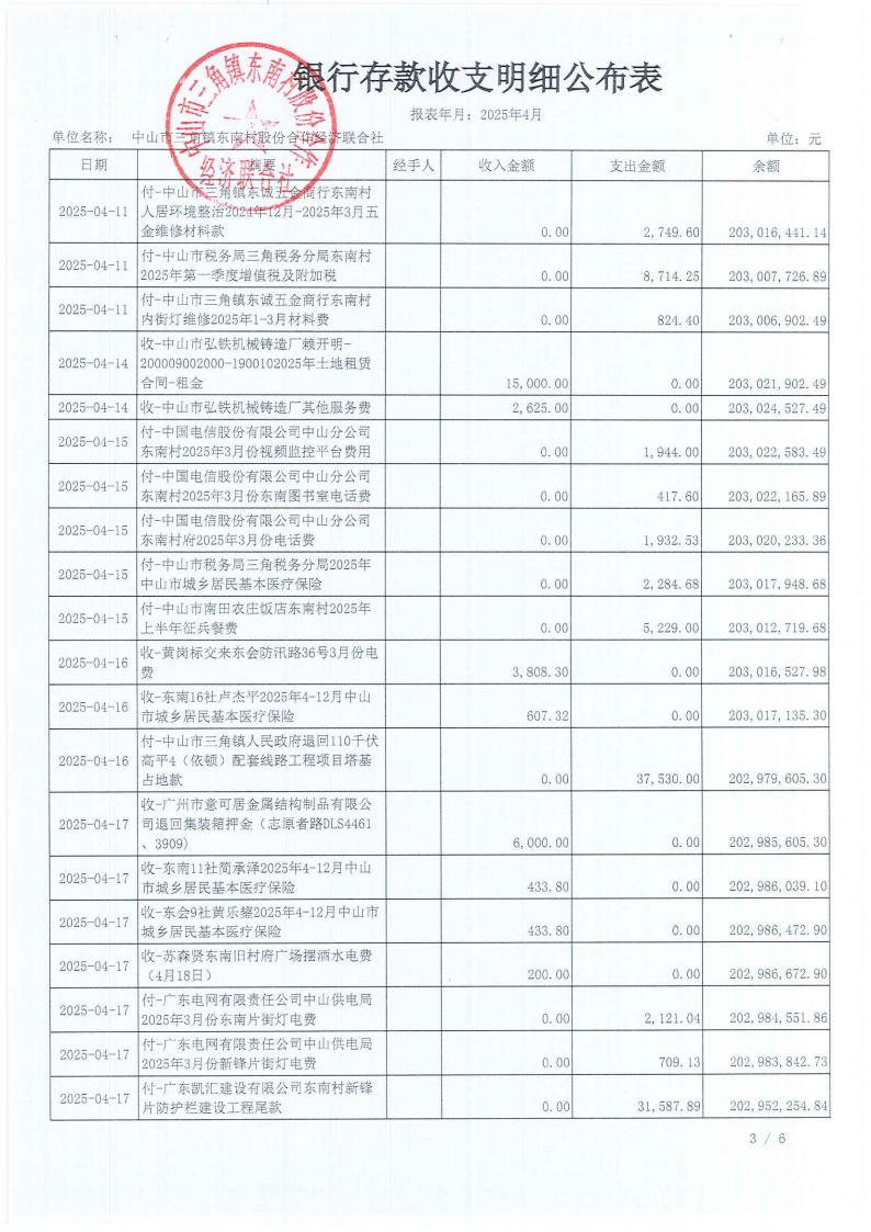 东南村2025年4月财务公开_04.jpg