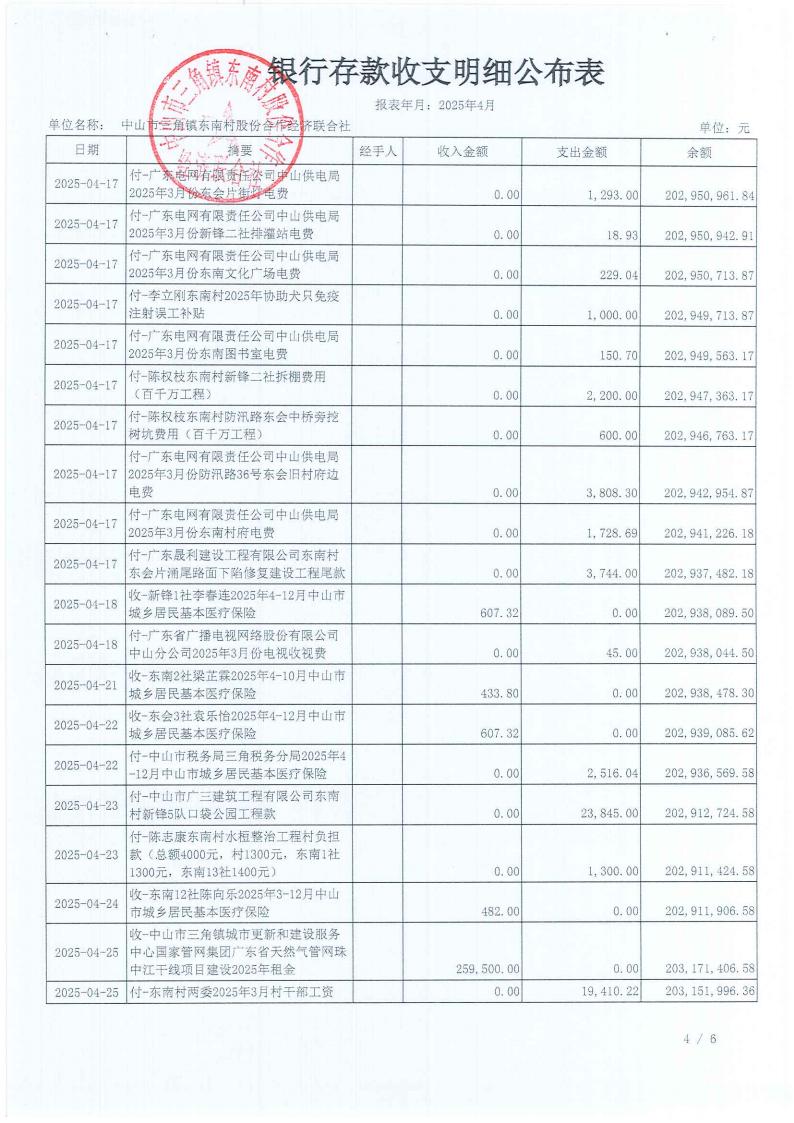 东南村2025年4月财务公开_05.jpg