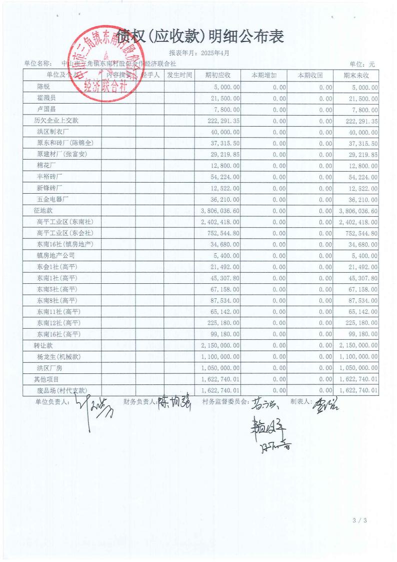东南村2025年4月财务公开_12.jpg