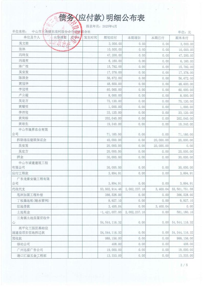 东南村2025年4月财务公开_14.jpg
