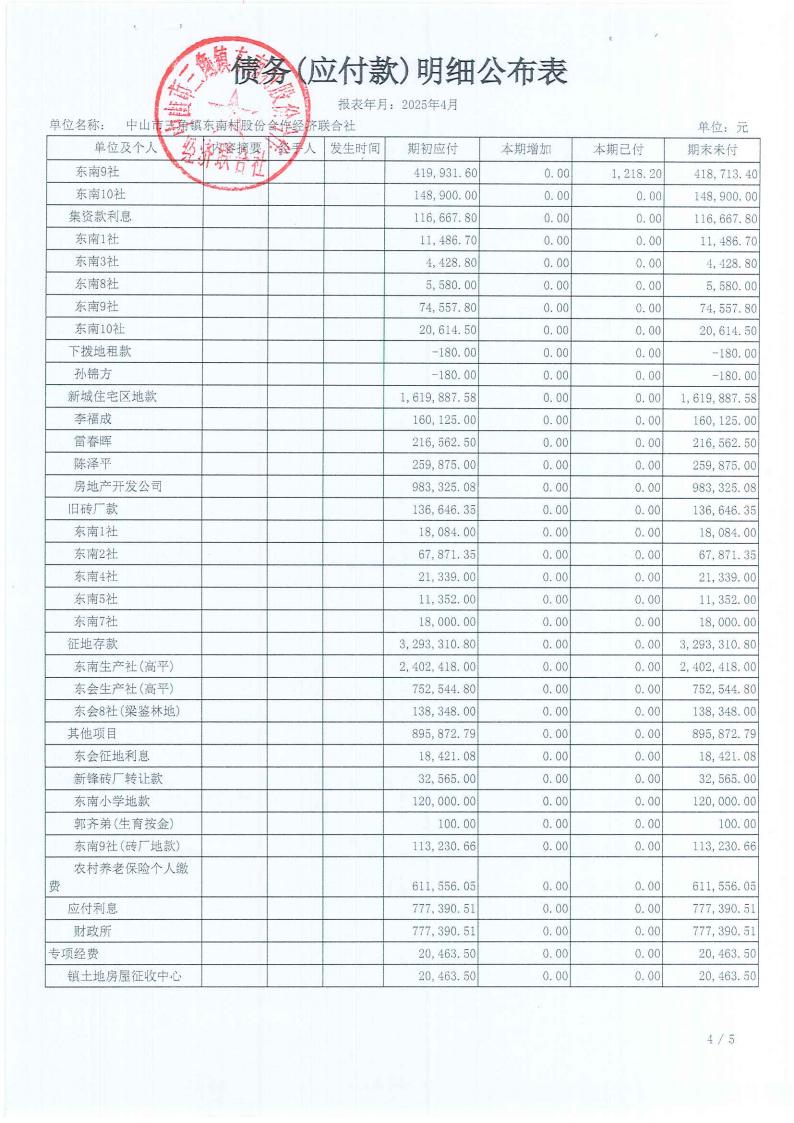 东南村2025年4月财务公开_16.jpg