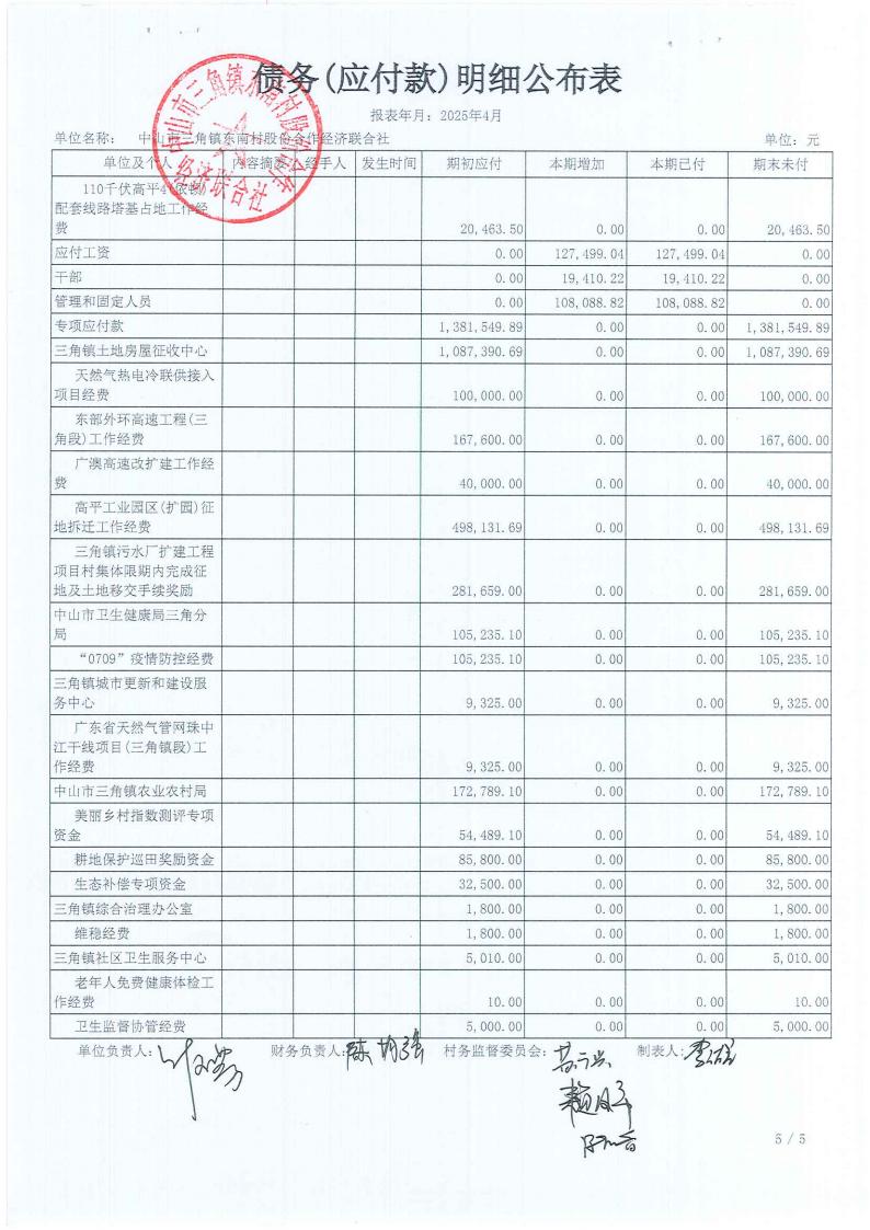 东南村2025年4月财务公开_17.jpg
