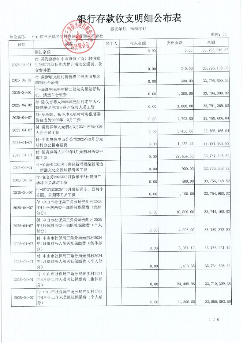 光明村2025年4月财务公开_04.jpg