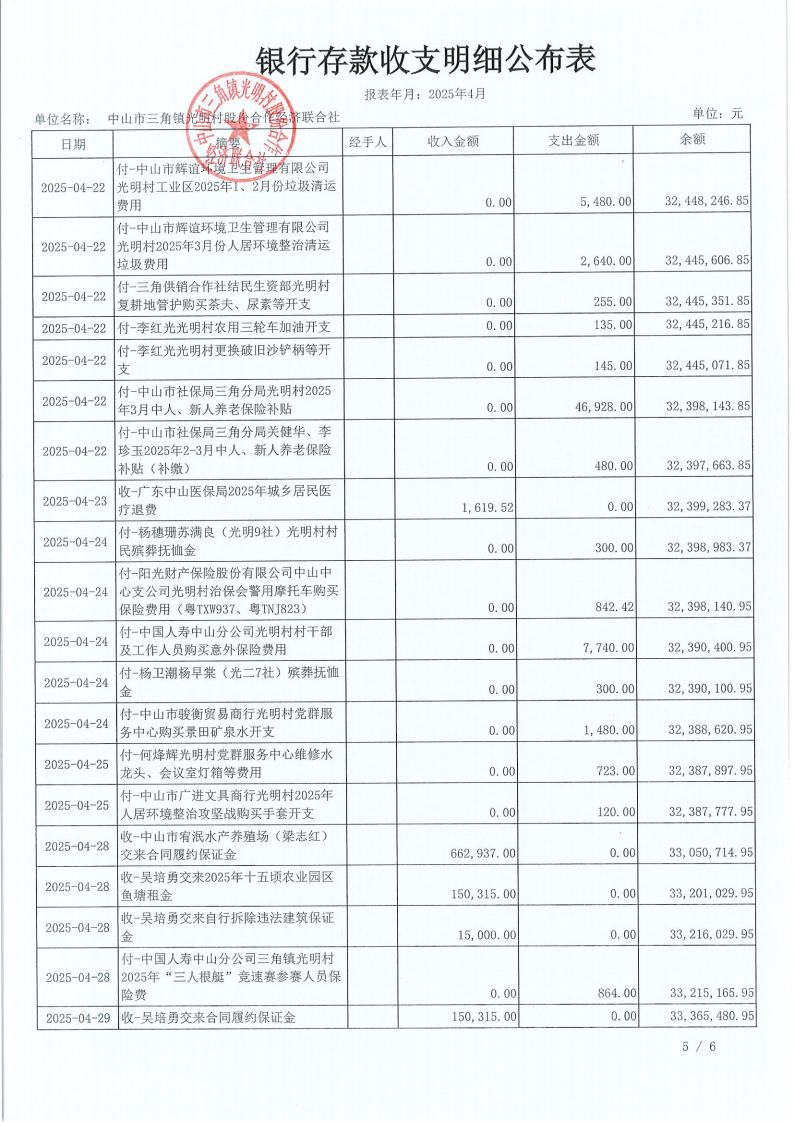 光明村2025年4月财务公开_08.jpg