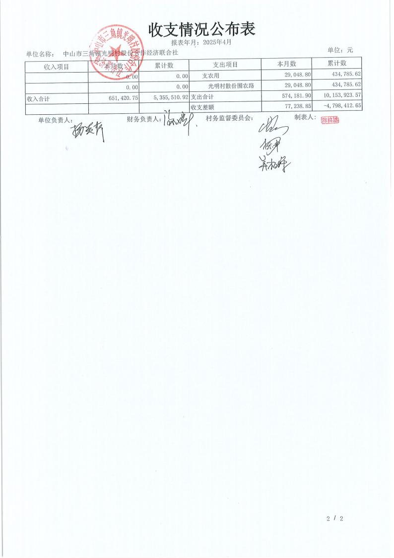 光明村2025年4月财务公开_11.jpg