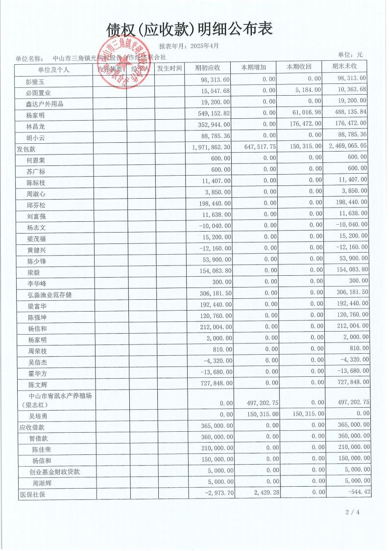 光明村2025年4月财务公开_13.jpg