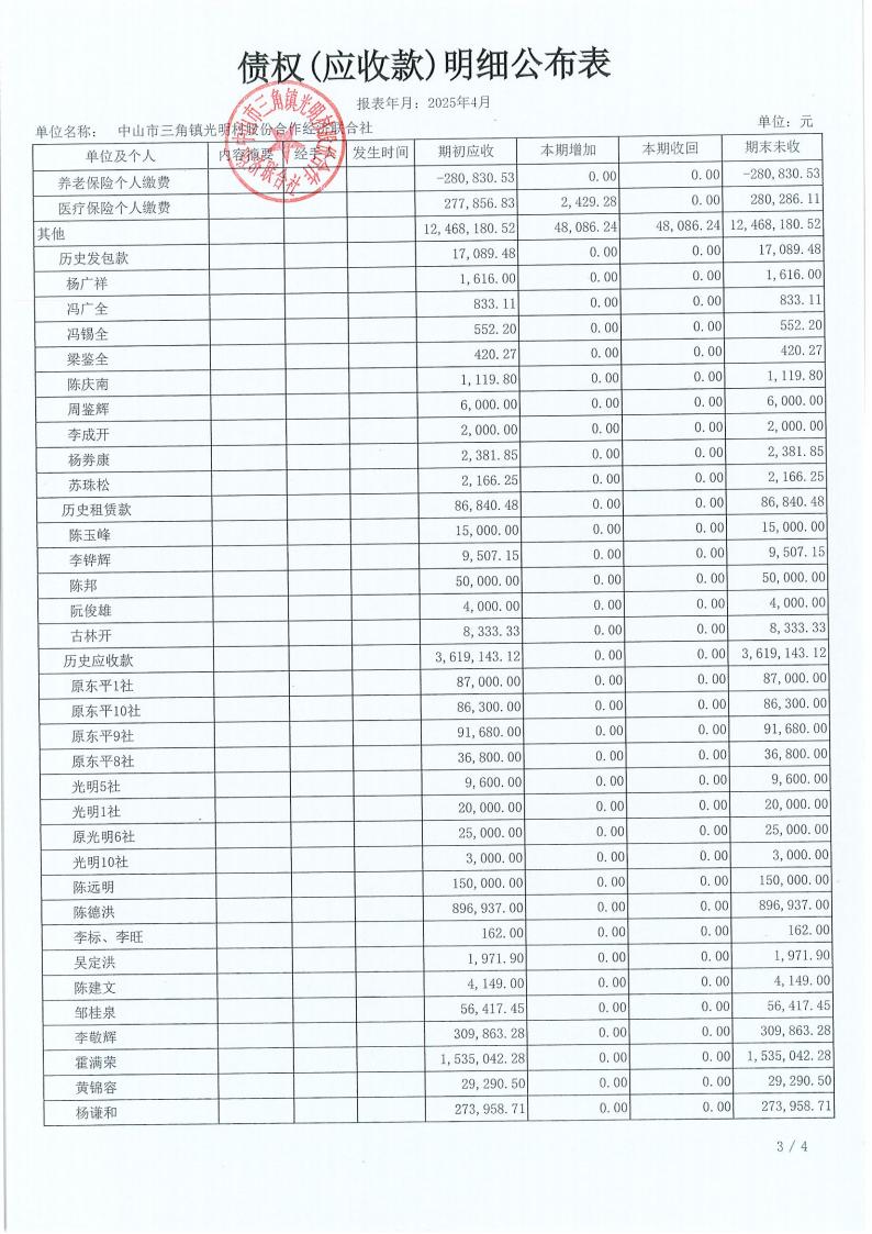 光明村2025年4月财务公开_14.jpg