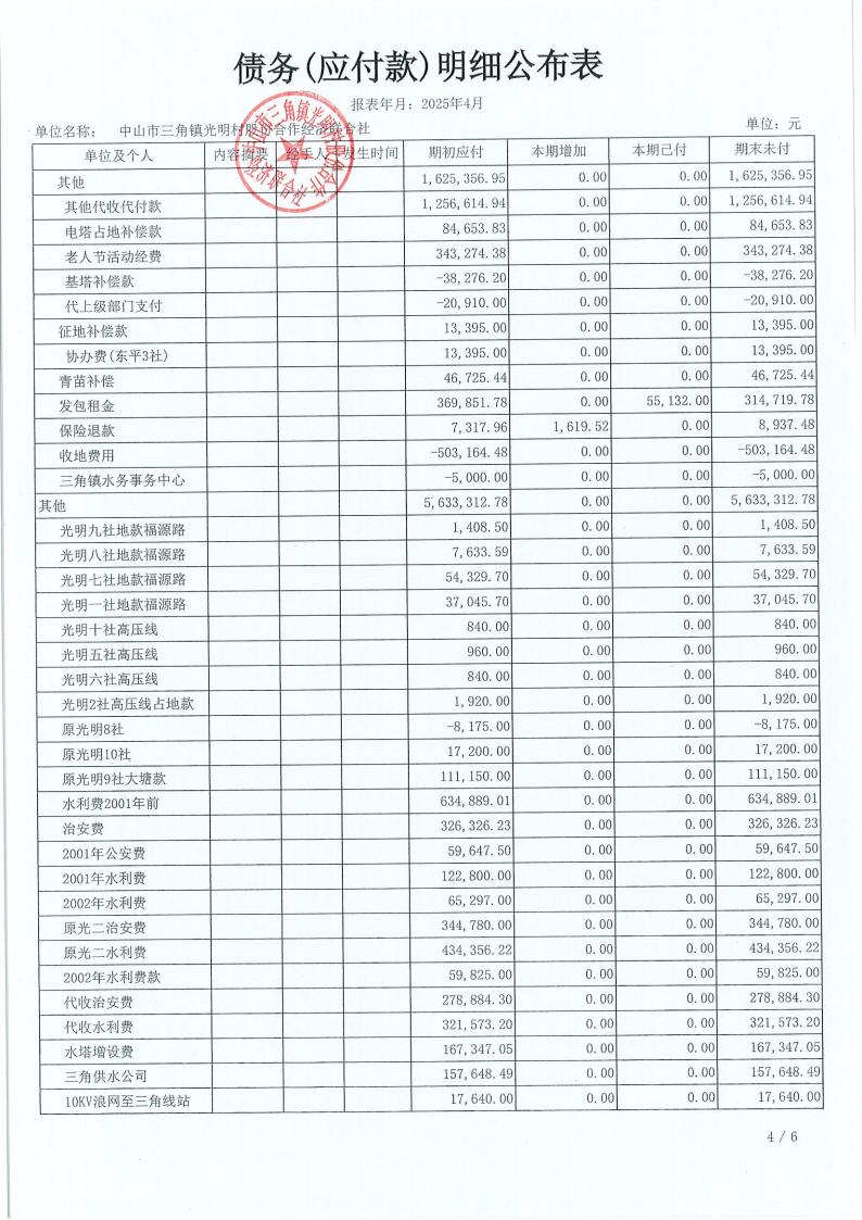 光明村2025年4月财务公开_19.jpg