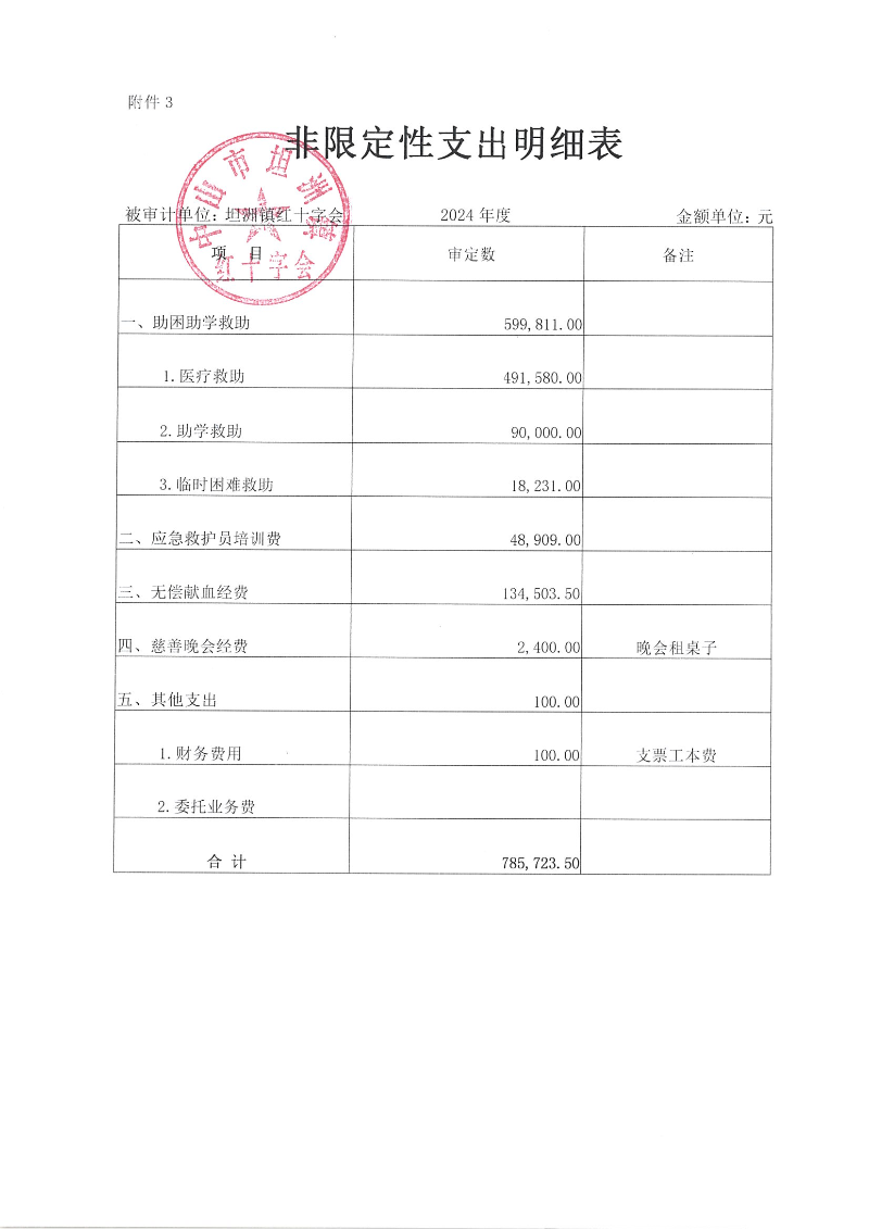 附件3.非限定性支出明细表.png