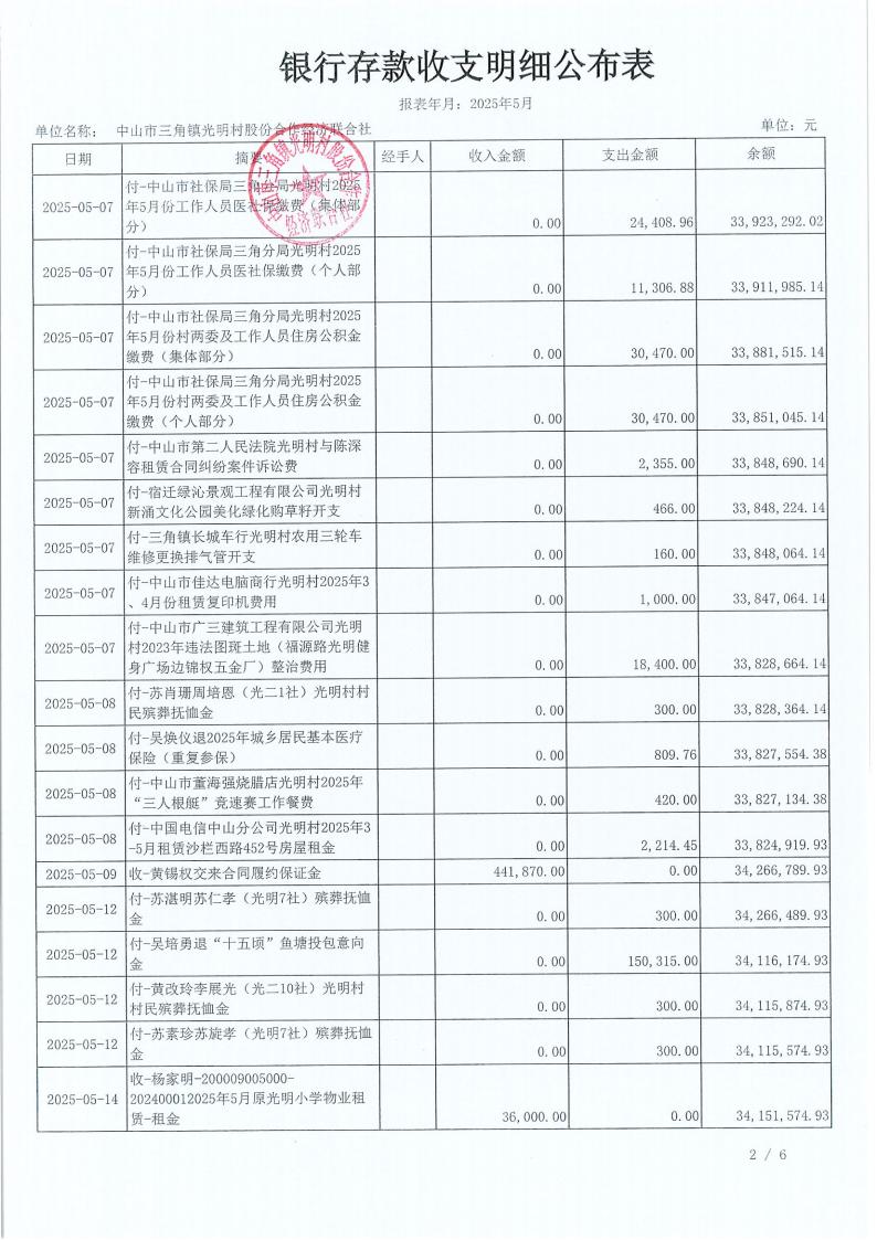 光明村2025年5月财务公开_05.jpg