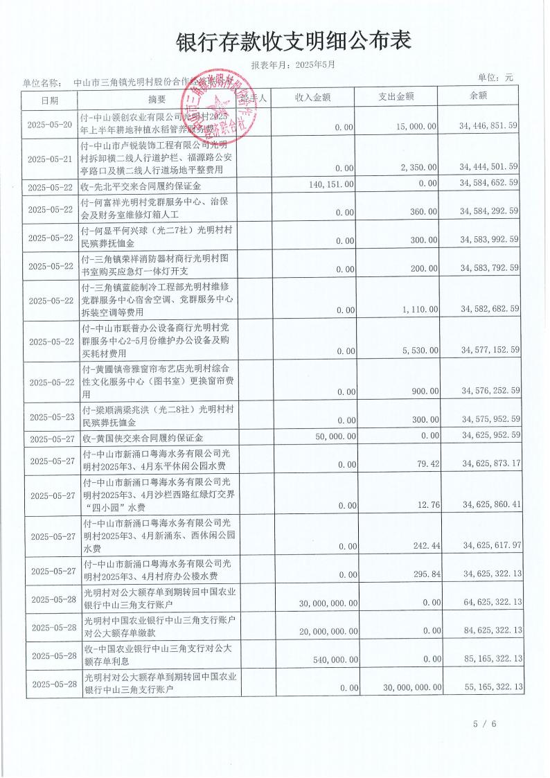 光明村2025年5月财务公开_08.jpg