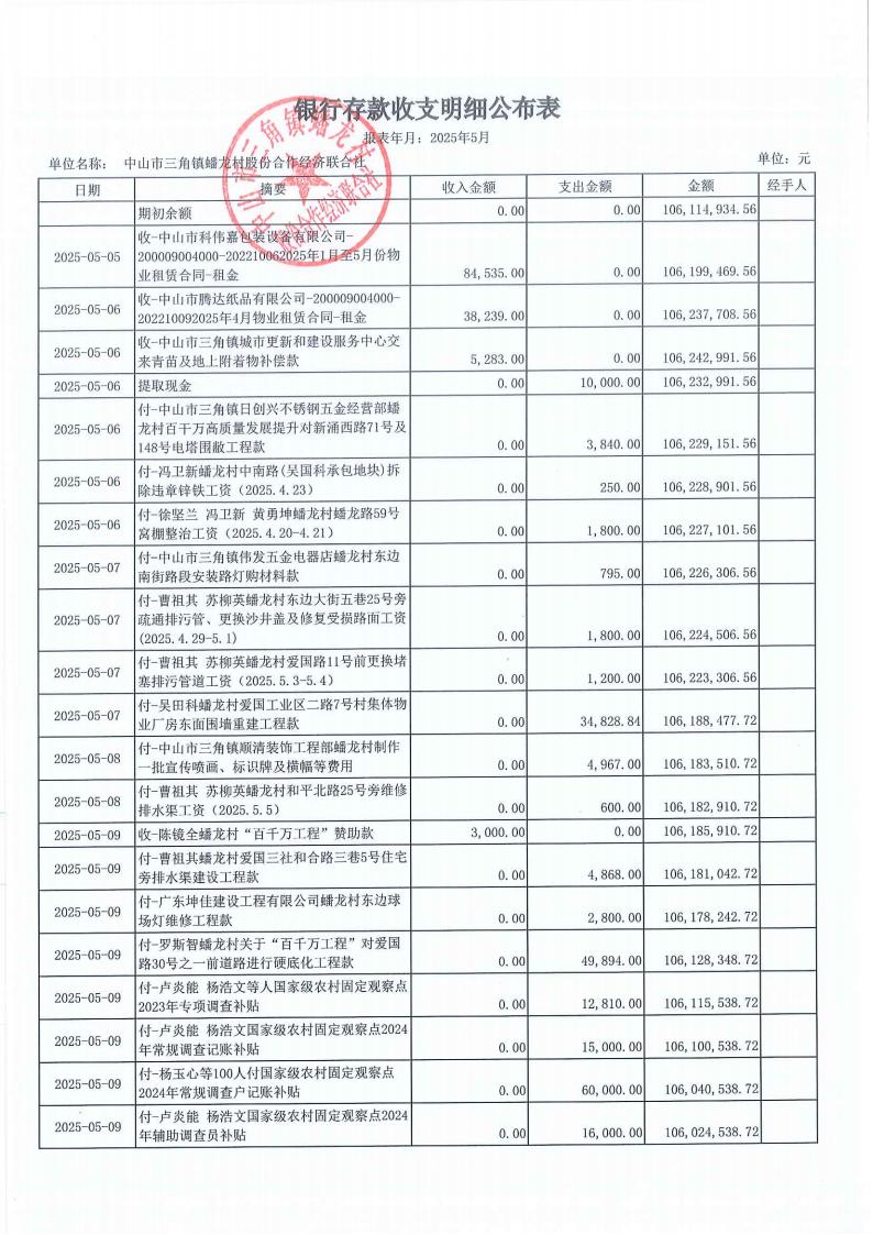 蟠龙村2025年5月份财务公开_02.jpg
