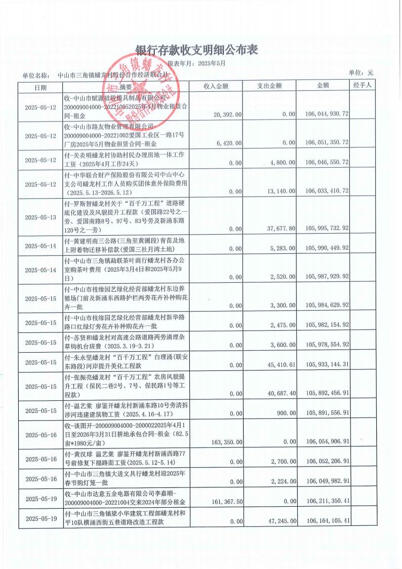 蟠龙村2025年5月份财务公开_03.jpg