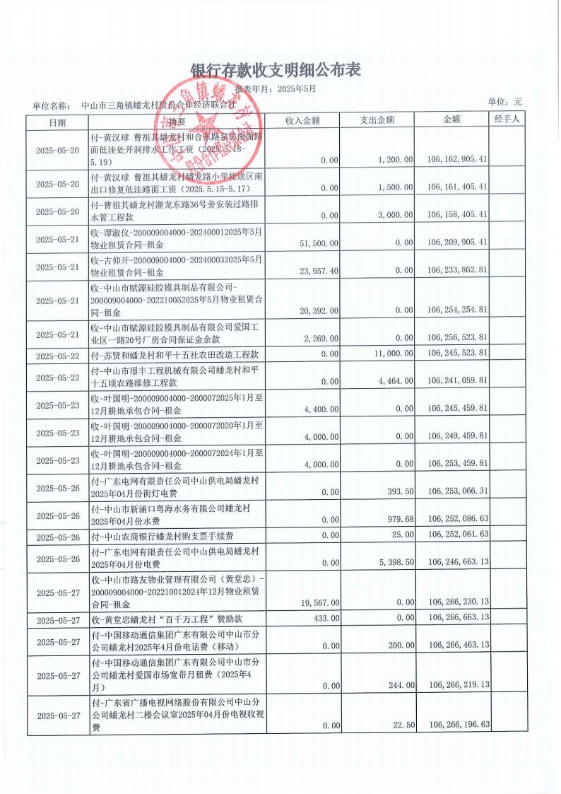蟠龙村2025年5月份财务公开_04.jpg
