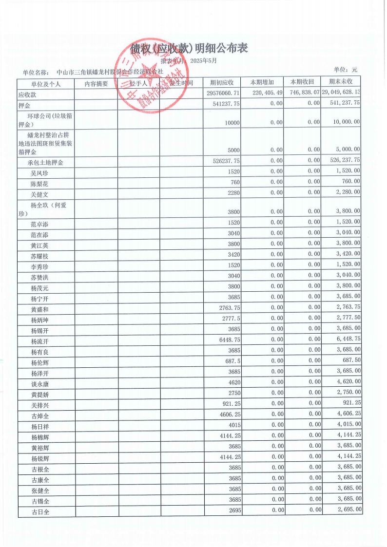 蟠龙村2025年5月份财务公开_10.jpg