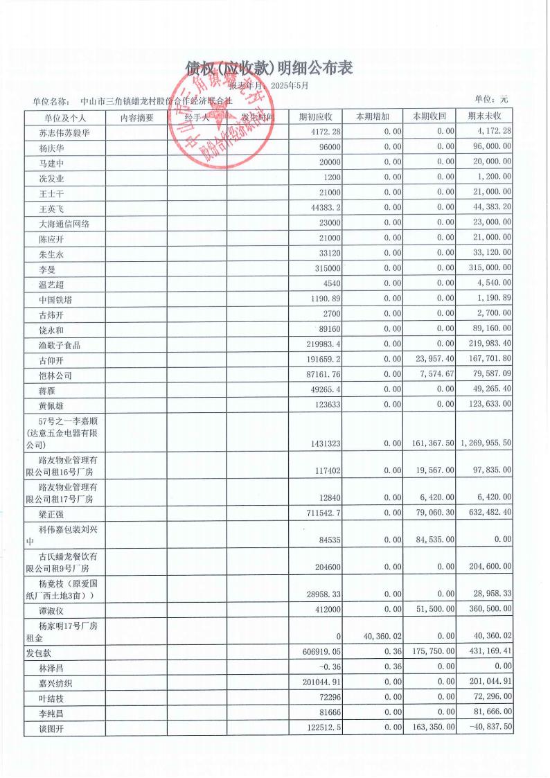 蟠龙村2025年5月份财务公开_13.jpg