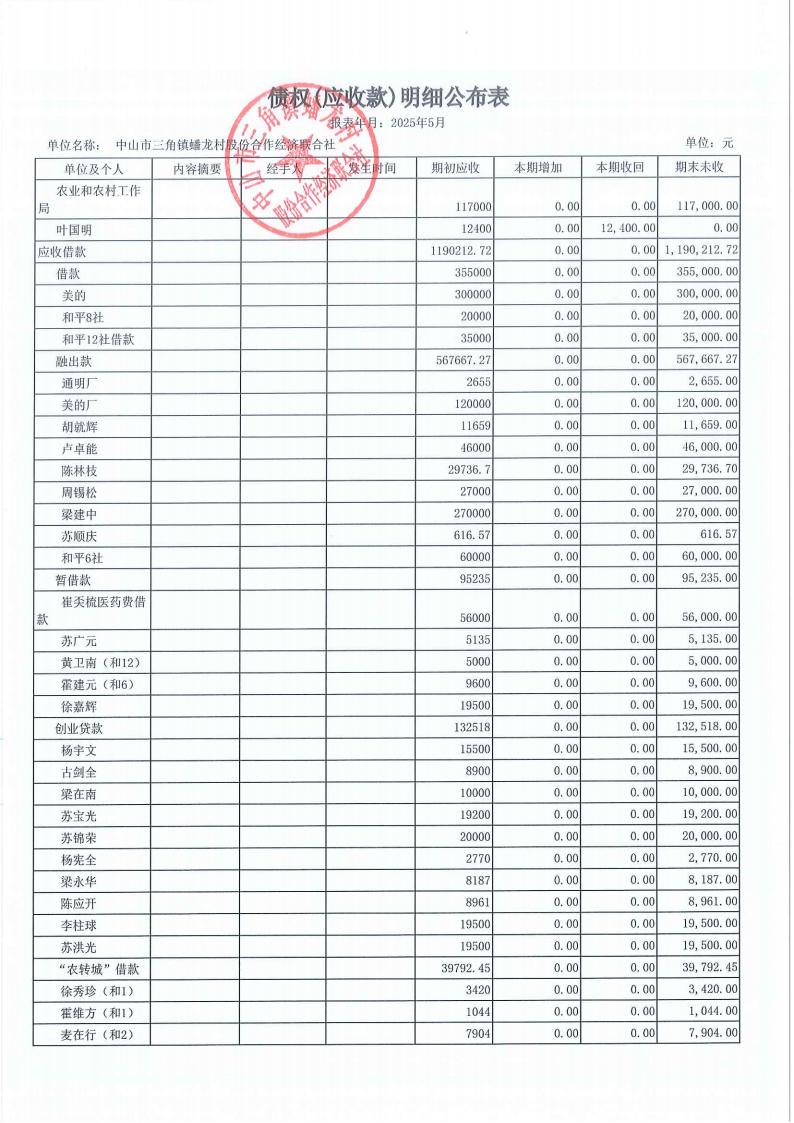 蟠龙村2025年5月份财务公开_14.jpg
