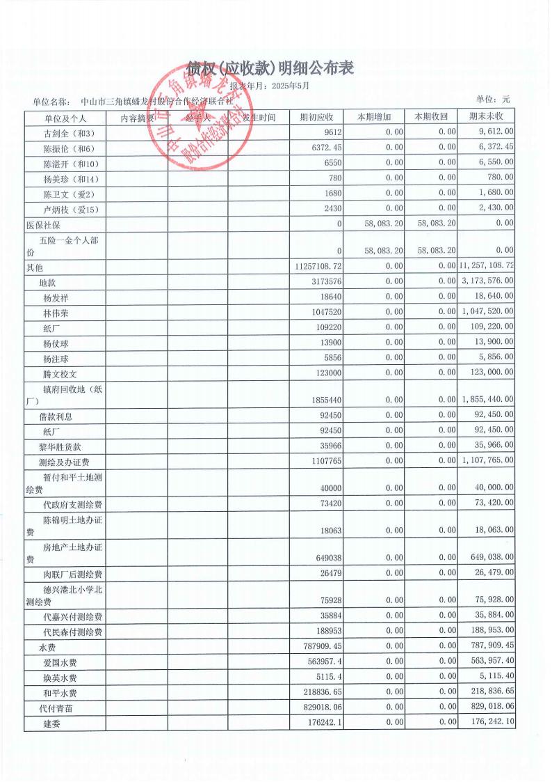 蟠龙村2025年5月份财务公开_15.jpg