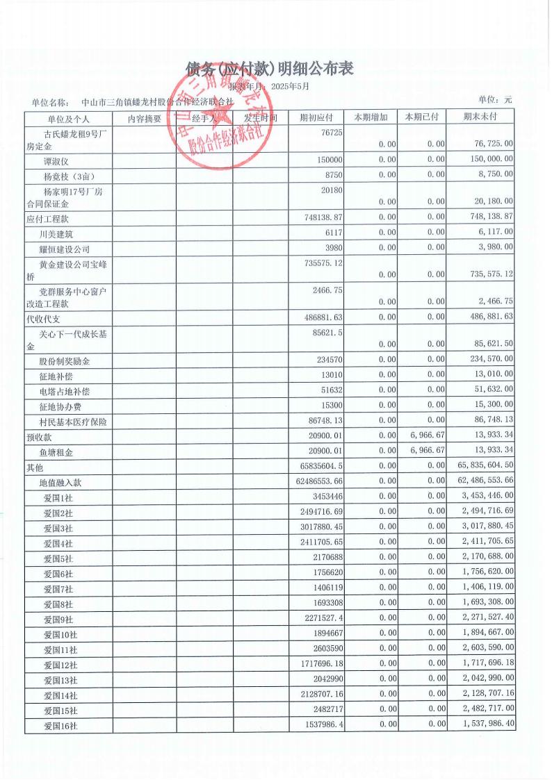 蟠龙村2025年5月份财务公开_20.jpg