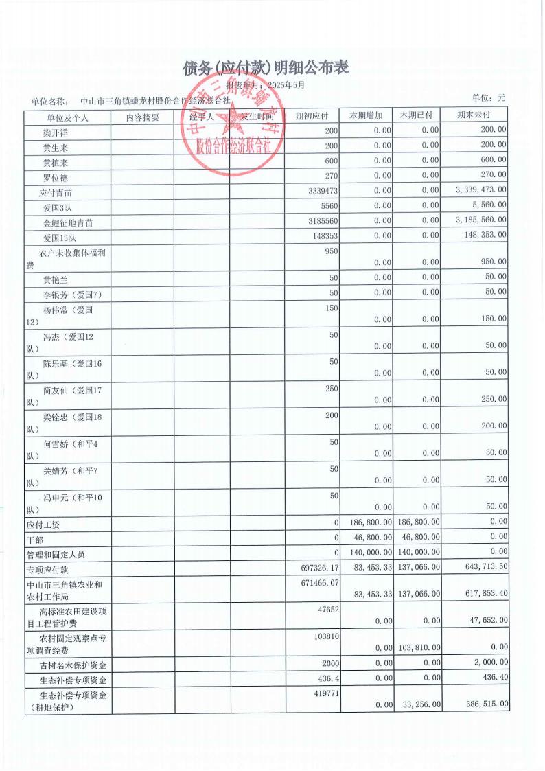 蟠龙村2025年5月份财务公开_22.jpg