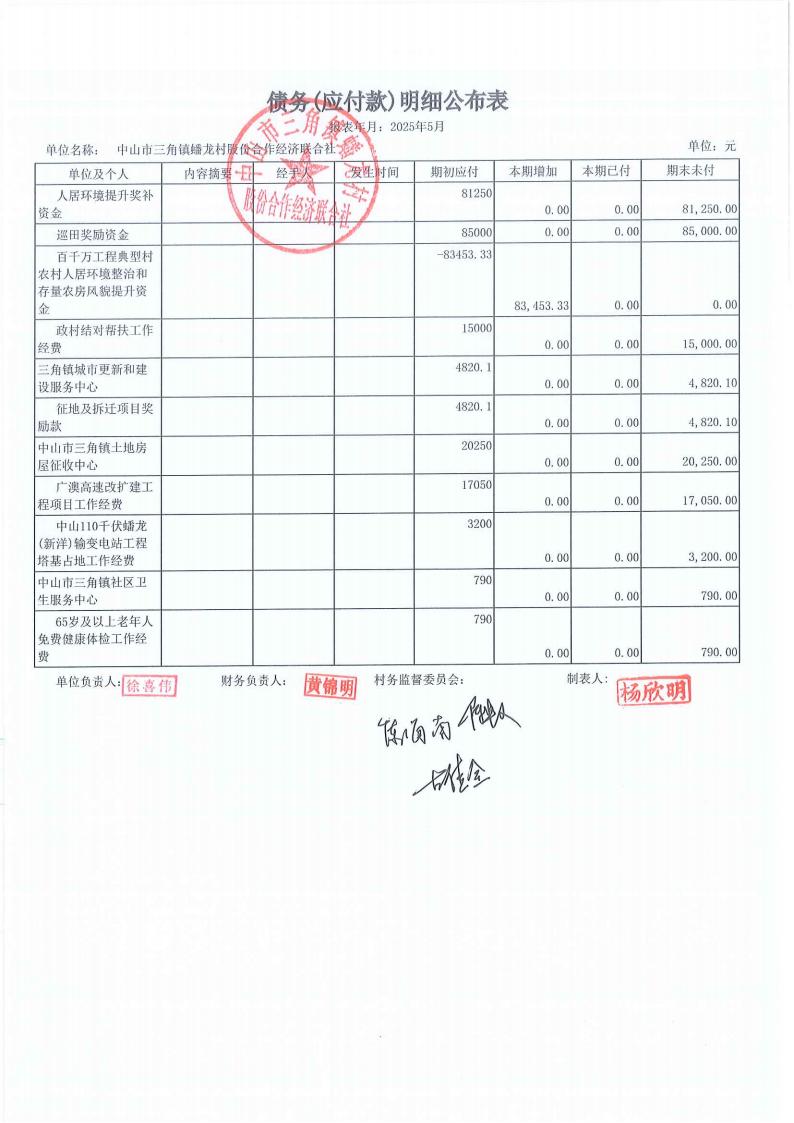 蟠龙村2025年5月份财务公开_23.jpg