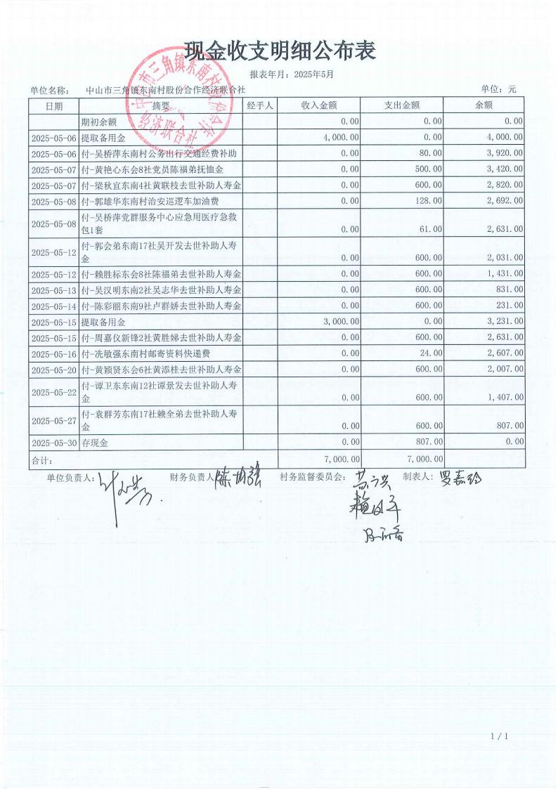 东南村2025年5月财务公开_01.jpg