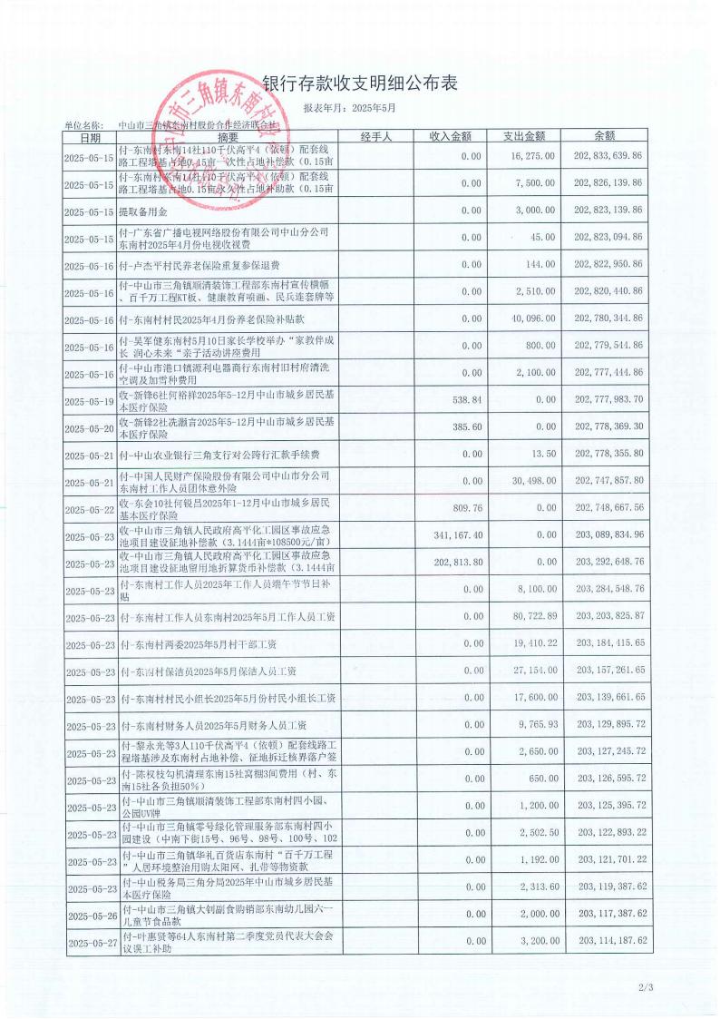 东南村2025年5月财务公开_03.jpg